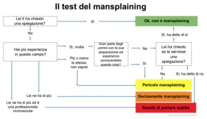 mansplaining cos'è